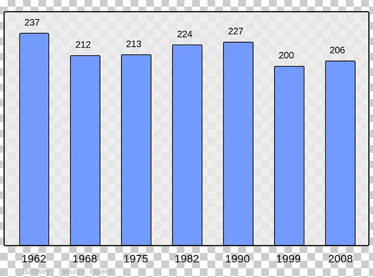 Abancourt Population Beaucaire United States Demography PNG, Clipart, Abancourt, Angle, Area, Beaucaire, Blue Free PNG Download