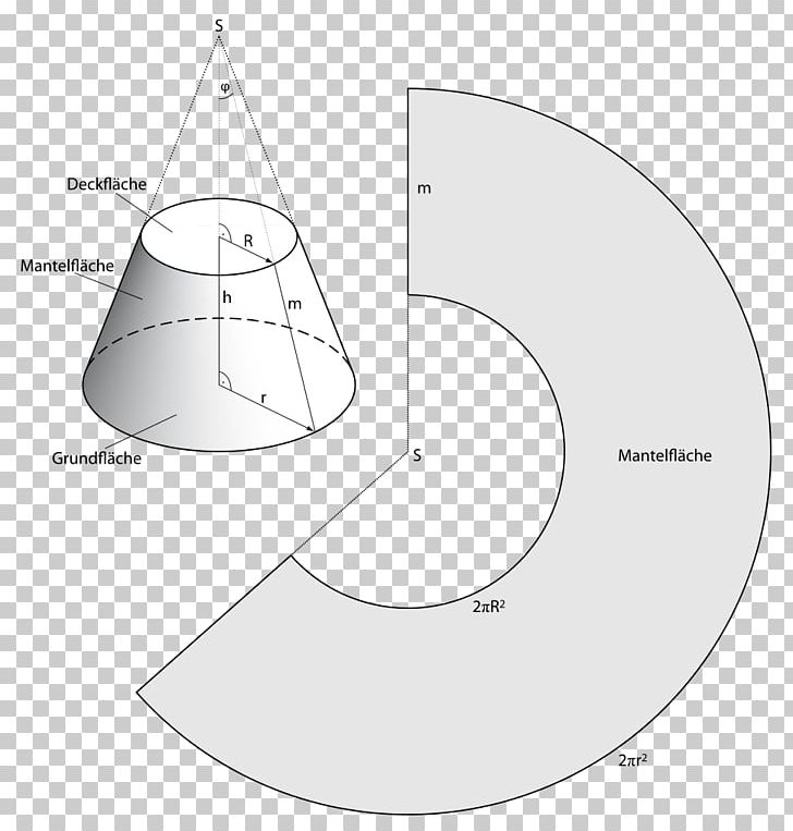 Abwicklung Geometry Cone Kegelstumpf Mathematics PNG, Clipart, Angle, Area, Askartelu, Circle, Cone Free PNG Download
