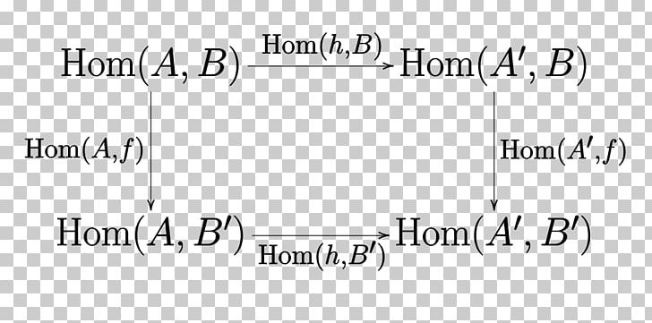 Yoneda Lemma Limit Monad Profunctor Adjoint Functors PNG, Clipart, Angle, Applicative Programming Language, Area, Black, Black And White Free PNG Download