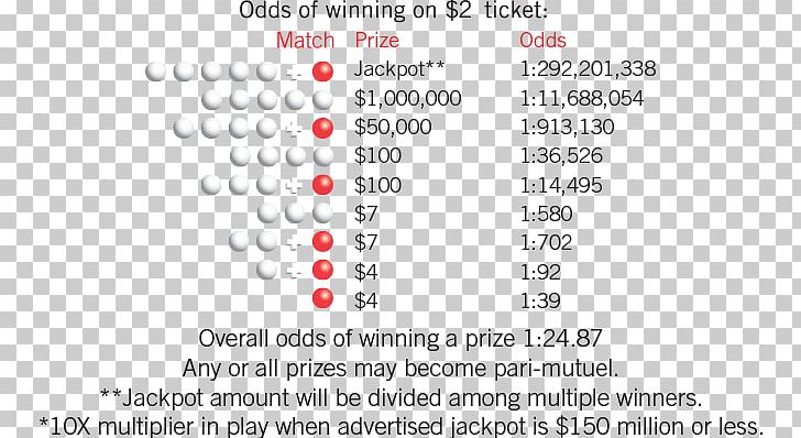 Chino Hills Powerball Lottery Marcela R. Font PNG, Clipart, Area, Bergdorf Goodman, California, Chino Hills, Discounts And Allowances Free PNG Download