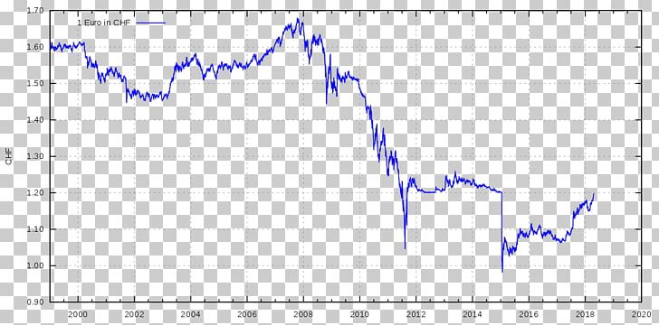 Switzerland Swiss Franc Exchange Rate Euro PNG, Clipart, Angle, Area, Canadian Dollar, Cfp Franc, Coin Free PNG Download