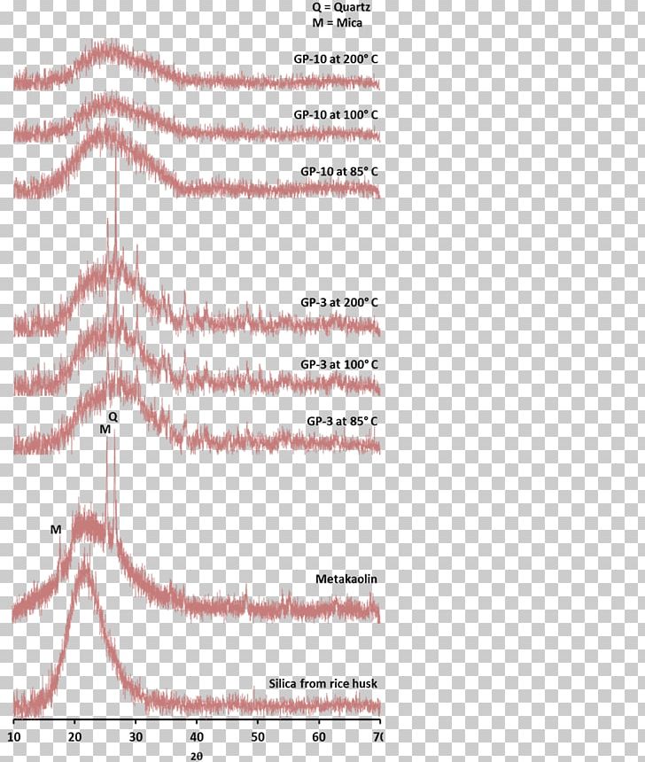 Line Angle Font PNG, Clipart, Activated Alumina, Angle, Area, Art, Diagram Free PNG Download