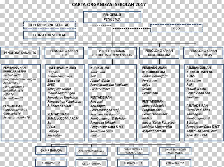 Document Line PNG, Clipart, Area, Art, Diagram, Document, Line Free PNG Download