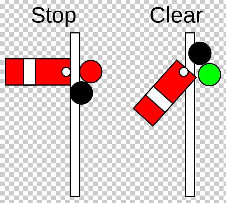 Rail Transport Railway Semaphore Signal Railway Signalling PNG, Clipart, Angle, Area, Brand, Diagram, Didcot Railway Centre Free PNG Download
