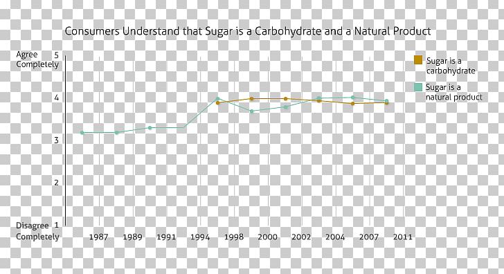 Statistics Canada Carbohydrate Sugar Food PNG, Clipart, Added Sugar, Angle, Area, Balushahi, Calorie Free PNG Download