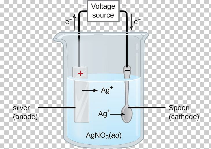 Electrolytic Cell Electrolysis Silver Nitrate Galvanic Cell PNG, Clipart, Angle, Corrosion, Electricity, Electrode, Electrolysis Free PNG Download