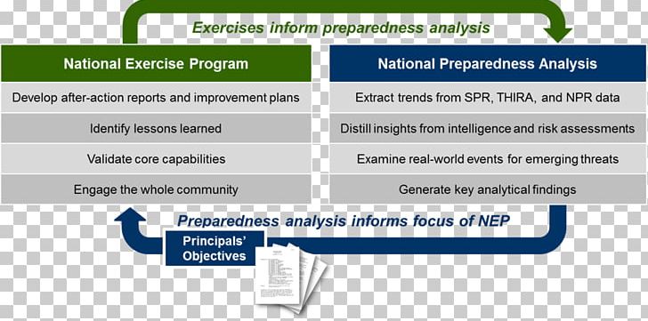 Exercise Computer Program Federal Emergency Management Agency Training Preparedness PNG, Clipart,  Free PNG Download