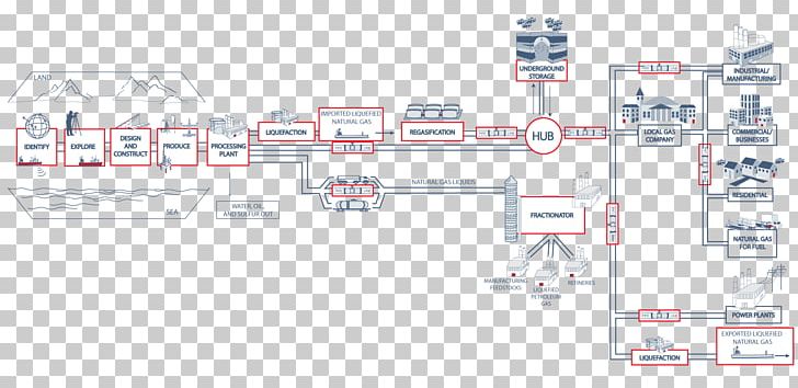 Natural Gas Natural-gas Processing Process Flow Diagram Supply Chain PNG, Clipart, Angle, Area, Business Process, Diagram, Distribution Free PNG Download