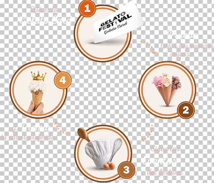 ANNA DURKES Ice Cream Gelato Coffee Campo De' Fiori PNG, Clipart,  Free PNG Download