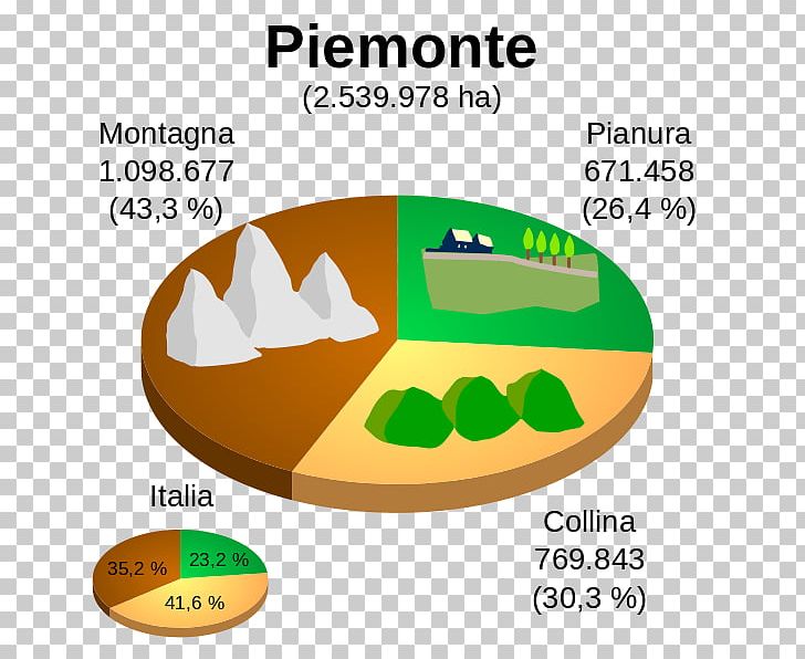 Piedmont Regions Of Italy Po Valley Map Wikipedia PNG, Clipart, Area, Brand, Carta Geografica, Food, Foot Print Free PNG Download