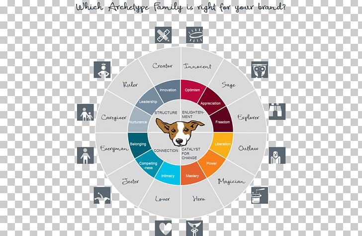 Archetype Brand Symbol Hero PNG, Clipart, Archetype, Area, Behavior, Brand, Carl Gustav Jung Free PNG Download