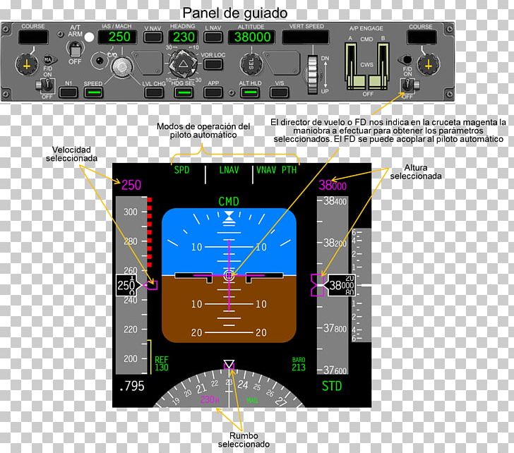 Computer Program Electronics Electronic Component Primary Flight Display PNG, Clipart, Airbus, Computer, Computer Program, Display Device, Electronic Component Free PNG Download
