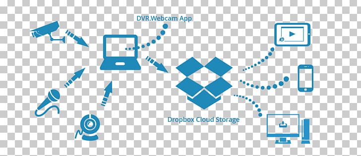 Cloud Storage Google Drive OneDrive Computer Servers Cloud Computing PNG, Clipart, Angle, Area, Backup, Blue, Brand Free PNG Download