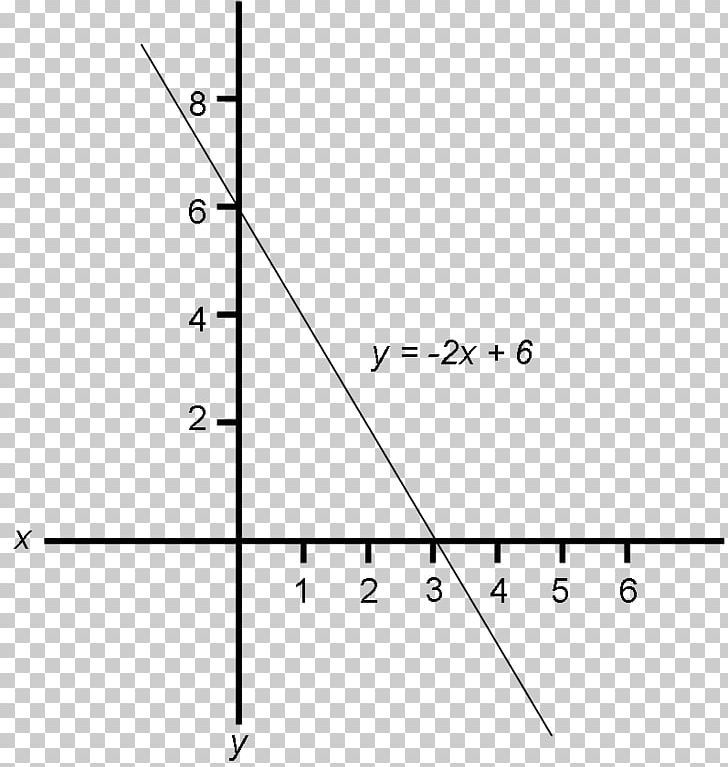 Point Square Root Graph Of A Function Quadratic Equation PNG, Clipart, Absolute Value, Angle, Area, Art, Circle Free PNG Download