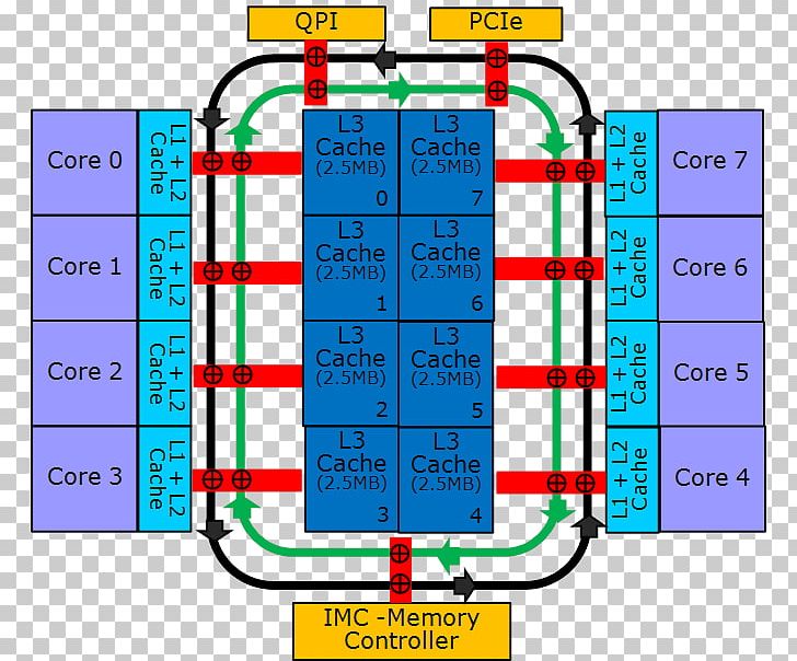 Central Processing Unit Bus Computer Performance Integrated Circuits & Chips Clock Rate PNG, Clipart, Angle, Area, Bus, Central Processing Unit, Computer Performance Free PNG Download