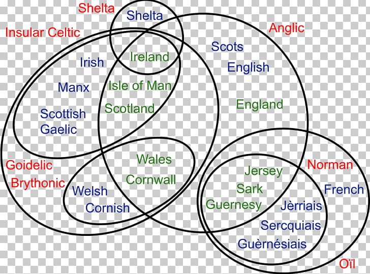 Diagram British Isles Line Organism Point PNG, Clipart, Angle, Area, Art, British Isles, Circle Free PNG Download