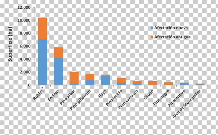 Consumer Price Index Economics Poverty Threshold PNG, Clipart, Angle, Area, Blue, Brand, Consumer Free PNG Download