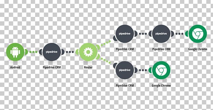 Pipedrive Organization Google Customer Relationship Management Android PNG, Clipart, Android, Apple Push Notification Service, Brand, Caller, Customer Relationship Management Free PNG Download
