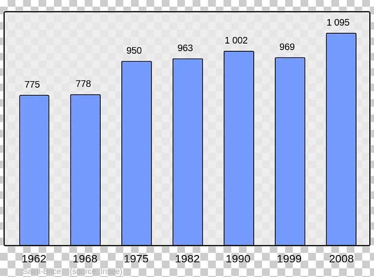 Abancourt World Population Census Beaucaire PNG, Clipart, Abancourt, Angle, Area, Beaucaire, Blue Free PNG Download