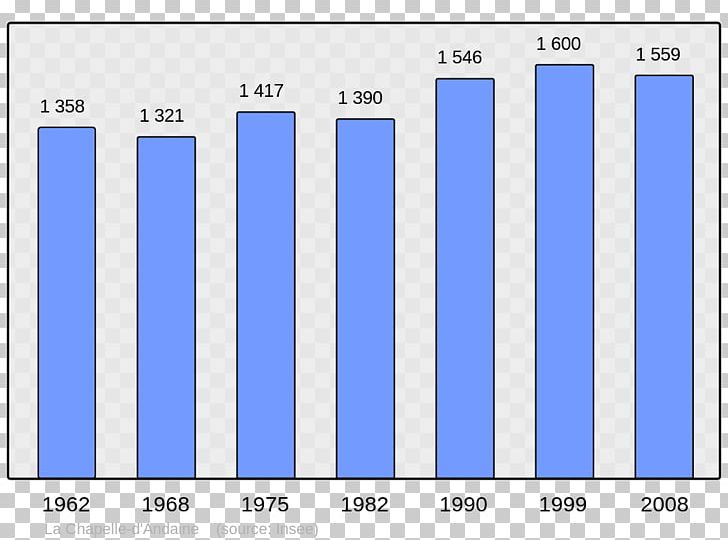 Abancourt World Population Census Commune PNG, Clipart, Angle, Area, Blue, Brand, Census Free PNG Download