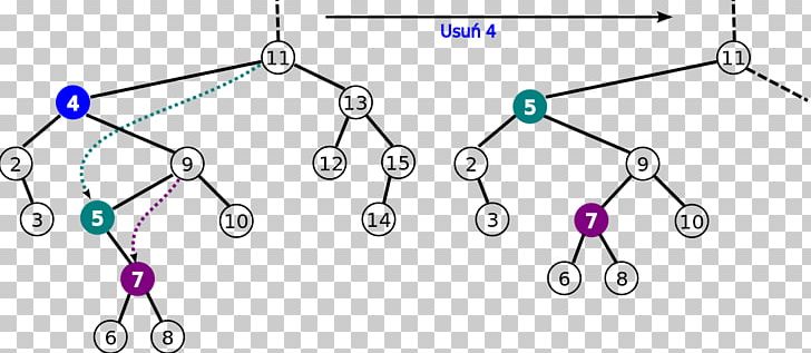 Binary Search Tree Binary Tree Binary Search Algorithm PNG, Clipart, Angle, Area, Associative Array, Binary Search Algorithm, Binary Search Tree Free PNG Download