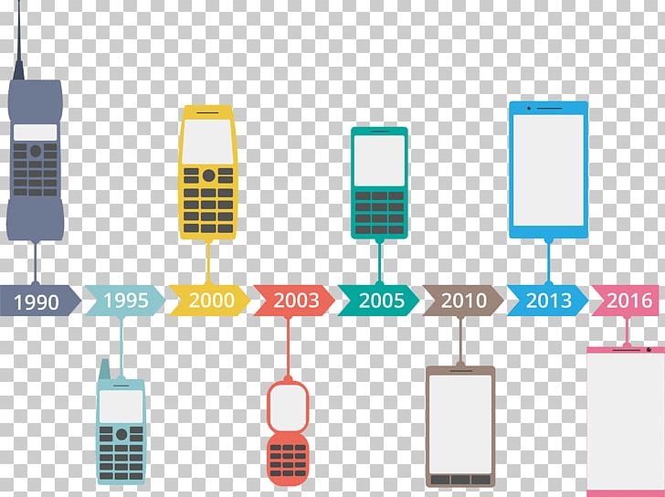 Mobile Phone Timeline Chart PNG, Clipart, Brand, Cell Phone, Communication, Development, Development Of Free PNG Download