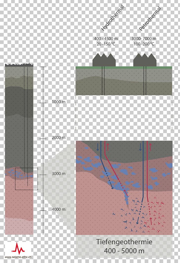 Geothermal Energy System Minewater Project Geothermal Power Earthquake PNG, Clipart, Angle, Binary Cycle, Diagram, Earthquake, Elevation Free PNG Download