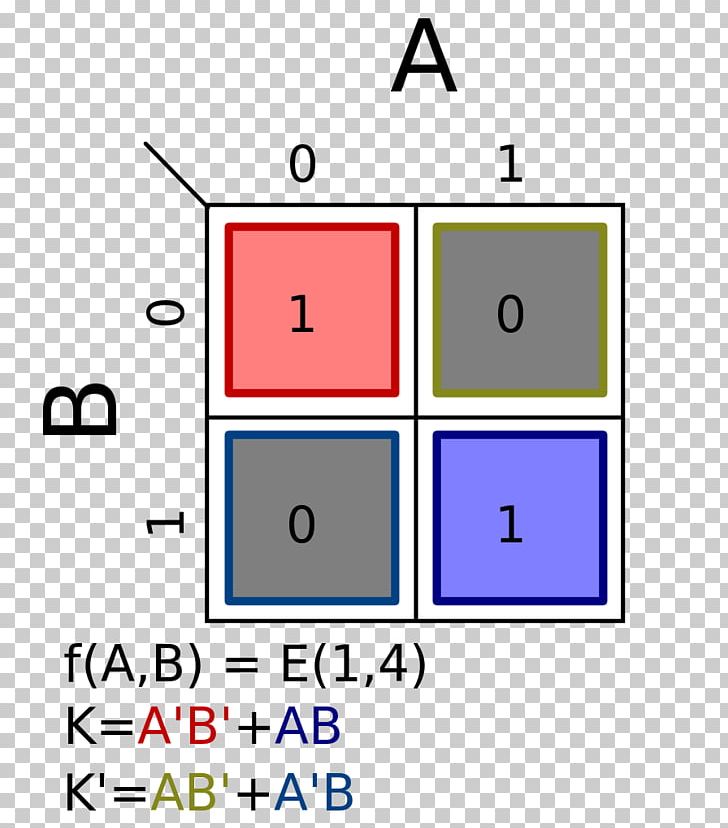 Karnaugh Map 2×2 Brand PNG, Clipart, Angle, Area, Blue, Brand, Circle Free PNG Download