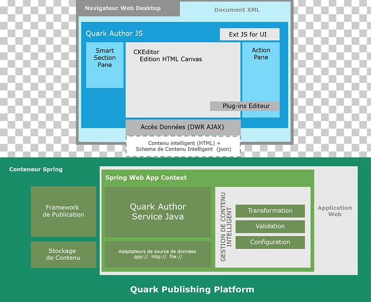 Computer Program Computer Software Quark Author Quark XML Author Web Browser PNG, Clipart, Brand, Client, Computer, Computer Program, Computer Servers Free PNG Download