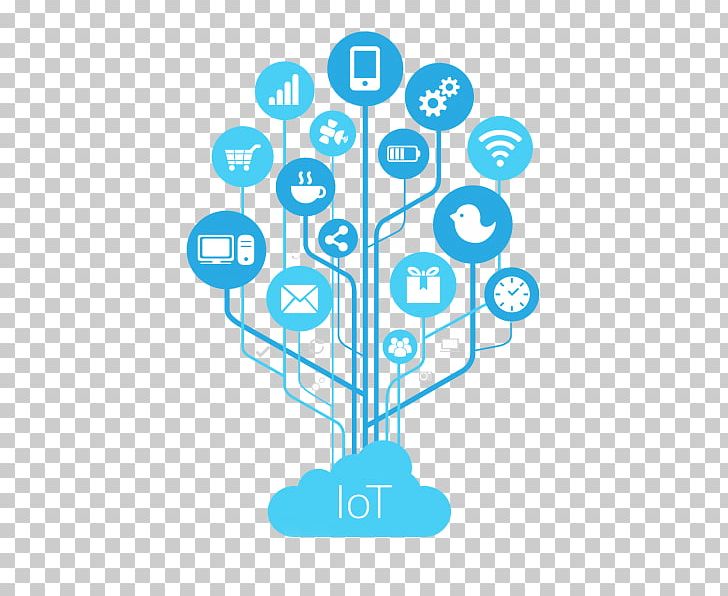 Internet Of Things Business Technology Smart City PNG, Clipart, Area, Business, Circle, Cloud Computing, Communication Free PNG Download