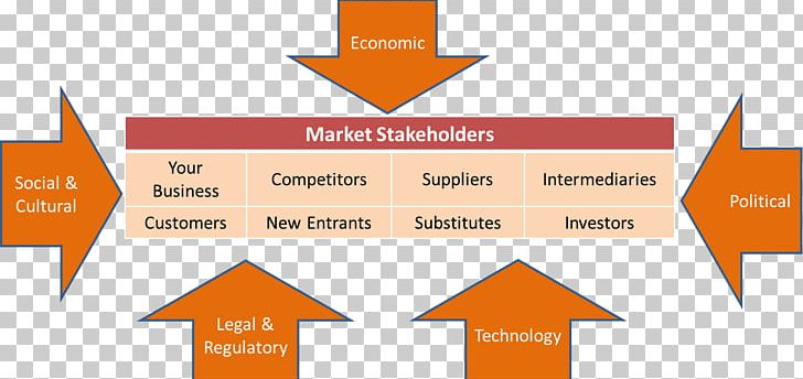 Organization Business Market PNG, Clipart, Angle, Area, Brand, Business, Diagram Free PNG Download