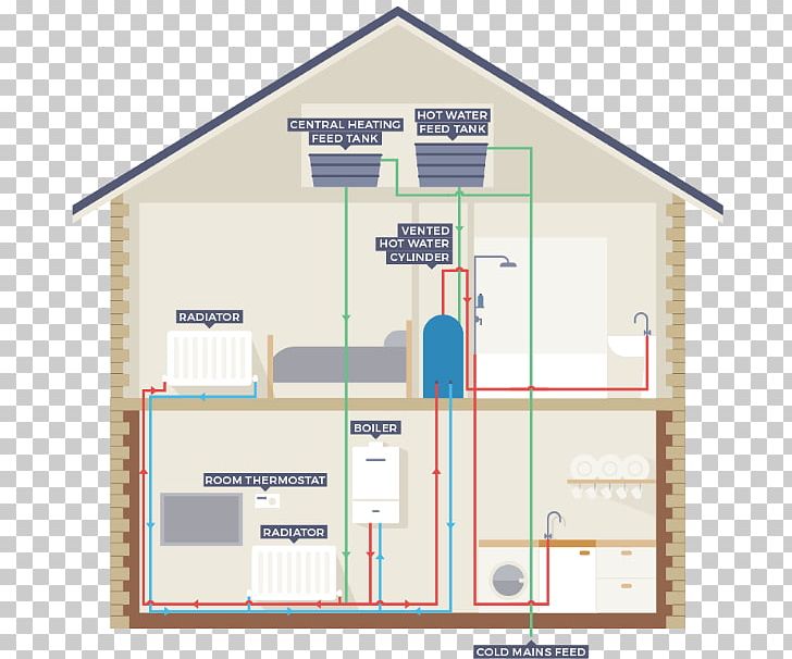Boiler Central Heating House Plumbing PNG, Clipart, Bedroom, Boiler, Central Heating, Com, Diagram Free PNG Download