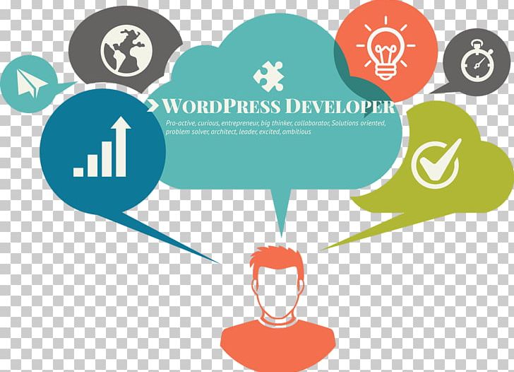 Website Development WordpressDeveloper Content Management System WordPress.com PNG, Clipart, Agile Software Development, Brand, Communication, Content Management, Content Management System Free PNG Download