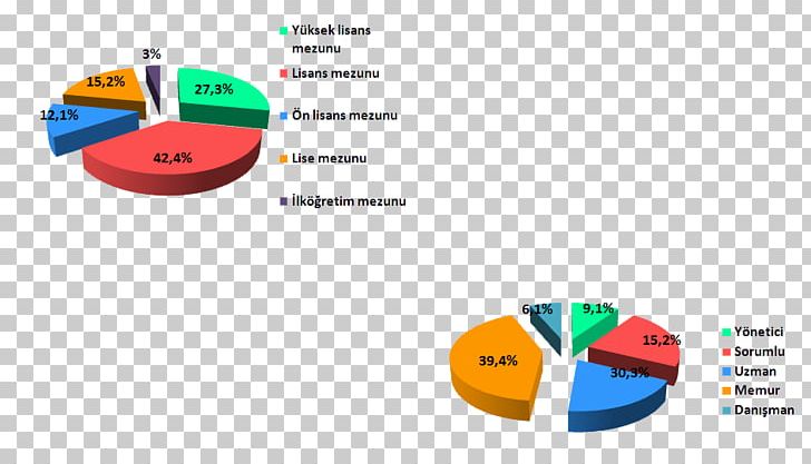 Kocaeli Chamber Of Industry Sanayi Mahallesi Felicity Party Brand PNG, Clipart, Accounting Rate Of Return, Brand, Diagram, Felicity Party, Insan Free PNG Download