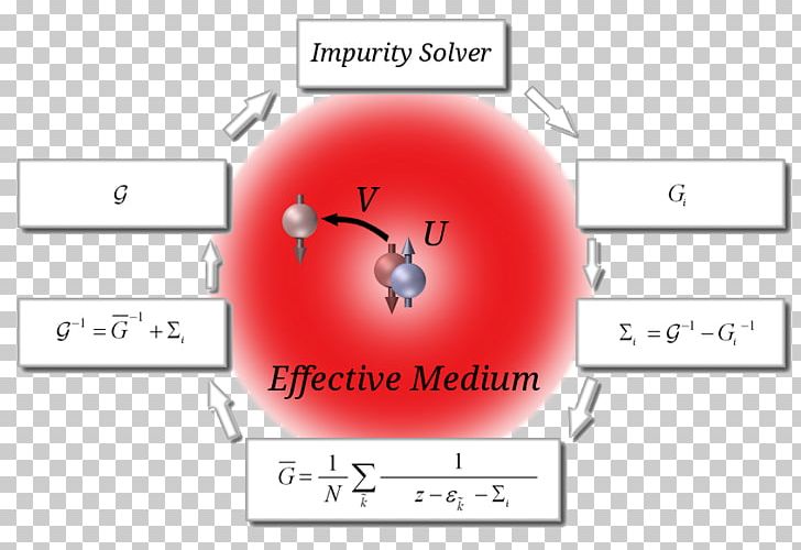 Dynamical Mean-field Theory Mean Field Theory Classical Field Theory Energy Keldysh Formalism PNG, Clipart, Angle, Area, Brand, Circle, Classical Field Theory Free PNG Download