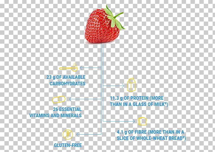 Strawberry Logo Brand Glucerna PNG, Clipart, Brand, Diet, Diet Food, Drink, Food Free PNG Download