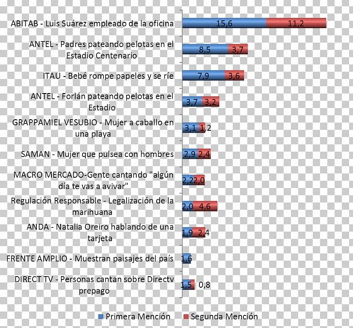 Survey Methodology Advertising Marketing Encuesta De Satisfacción Chart PNG, Clipart, Advertising, Angle, Area, Blue, Brand Free PNG Download