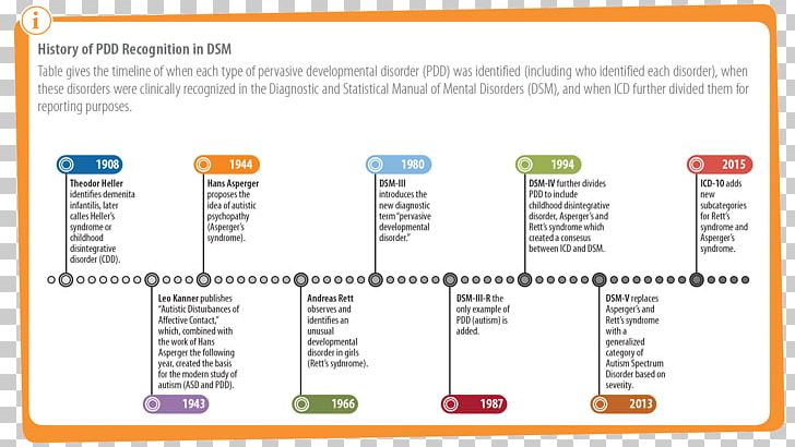 Diagnostic And Statistical Manual Of Mental Disorders PNG, Clipart, Area, Computer Program, Disease, Material, Media Free PNG Download