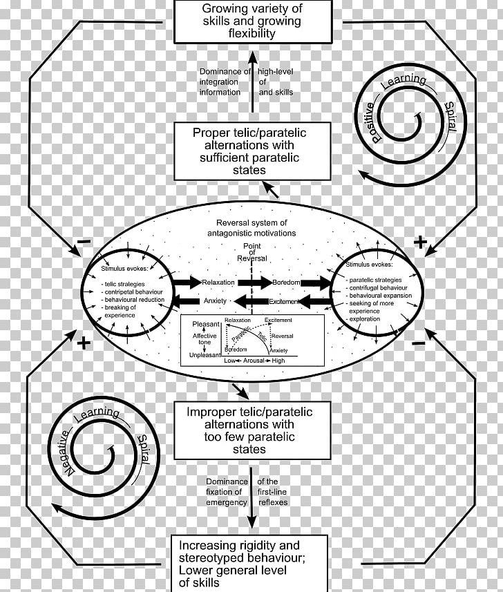 Drawing Line Art Diagram PNG, Clipart, Angle, Area, Art, Artwork, Black And White Free PNG Download