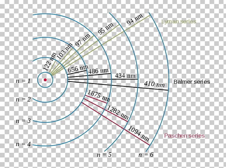 Hydrogen Atom Energy Level Hydrogen Spectral Series Bohr Model PNG, Clipart, Angle, Area, Atom, Atomic Absorption Spectroscopy, Atomic Electron Transition Free PNG Download