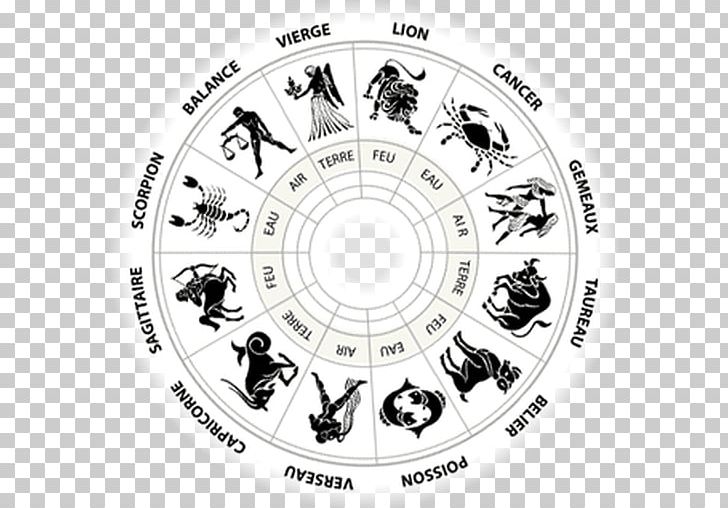 cancer zodiac symbol in chinese