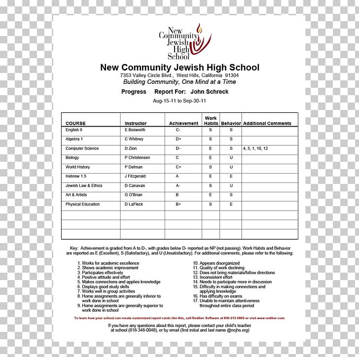 Report Card Middle School Grading In Education National Secondary School PNG, Clipart, Catholic School, Diagram, Document, Education Science, Elementary School Free PNG Download