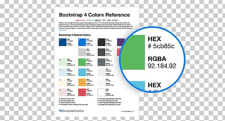 Responsive Web Design Bootstrap Grid Template Cascading Style Sheets PNG, Clipart, Area, Bootstrap, Brand, Cascading Style Sheets, Cheat Sheet Free PNG Download
