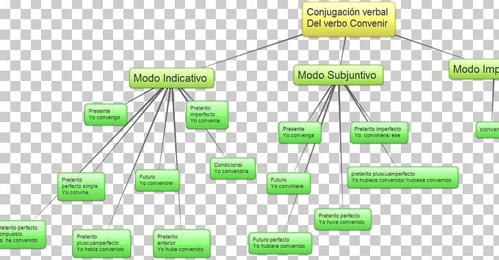 Past Tense Verb Imperfect Pluperfect Grammatical Conjugation PNG, Clipart, Adibide, Angle, Blog, Brand, Conect Free PNG Download