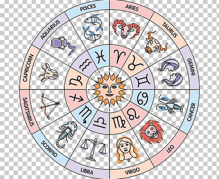 Circle Zodiac Astrological Sign House Sun Sign Astrology PNG, Clipart, Area, Aries, Astrological Sign, Astrology, Circle Free PNG Download