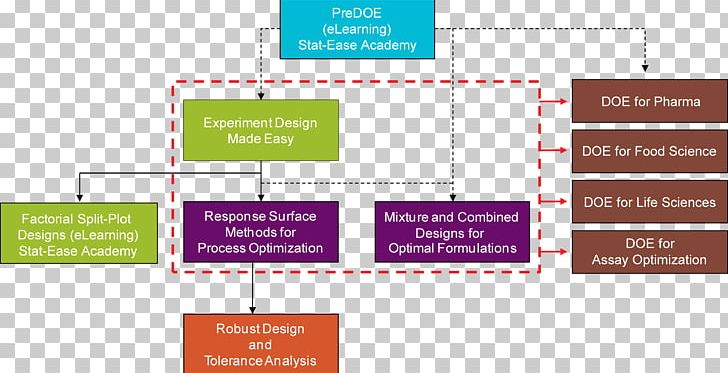 Brand Diagram PNG, Clipart, Art, Brand, Diagram, Hierarchy, Line Free PNG Download