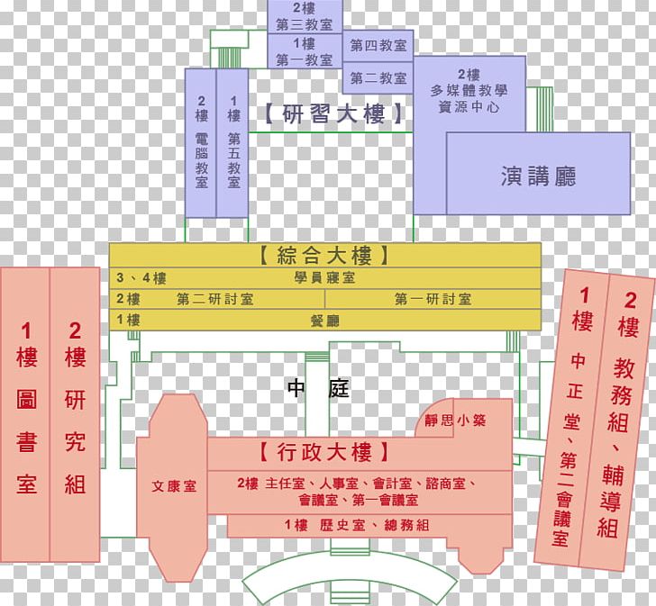 台北市教师研习中心 Shamao Shan Chung-Shan Building Qianshan Park PNG, Clipart, Angle, Architecture, Area, Building, Diagram Free PNG Download