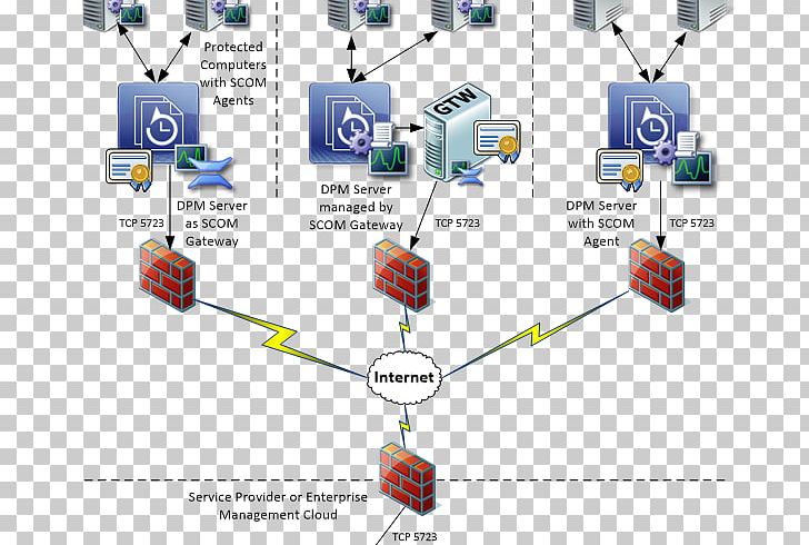 System Center Data Protection Manager System Center Operations Manager System Center Configuration Manager Microsoft Hyper-V PNG, Clipart, Angle, Area, Backup, Communication, Microsoft Free PNG Download