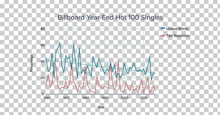 Billboard Year End Charts 1980