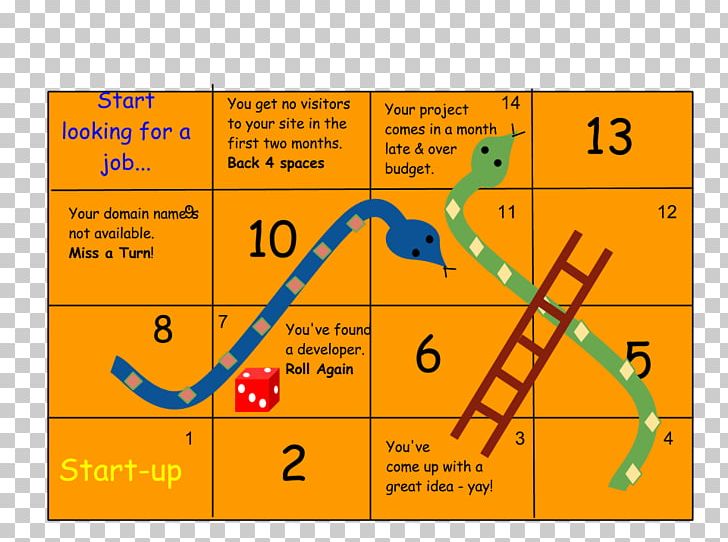 Snakes And Ladders Video Game Wall PNG, Clipart, Angle, Area, Diagram, Drawing, Dream Free PNG Download